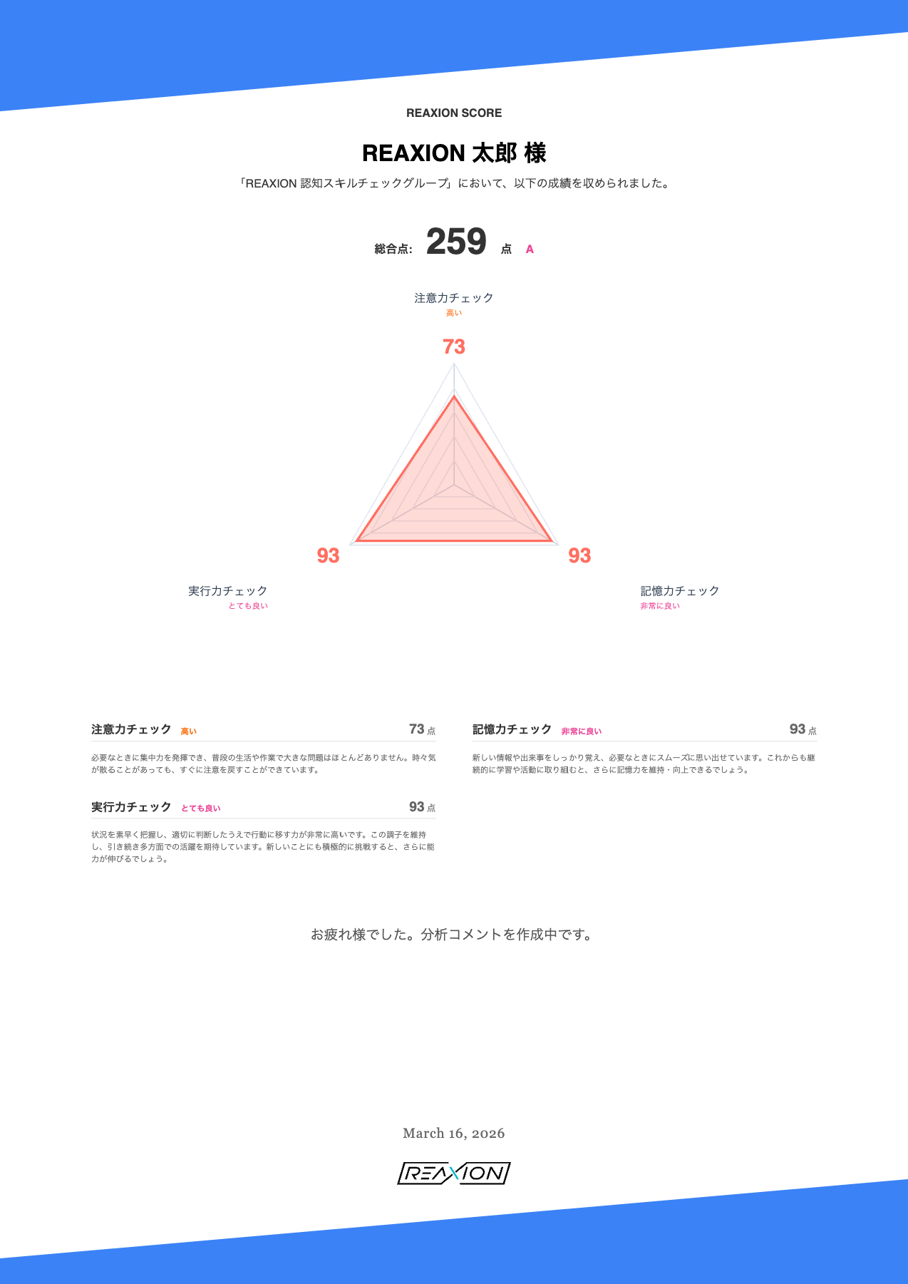 REAXION スコアレポート - 総合スコア259点、注意力・記憶力・実行力の評価