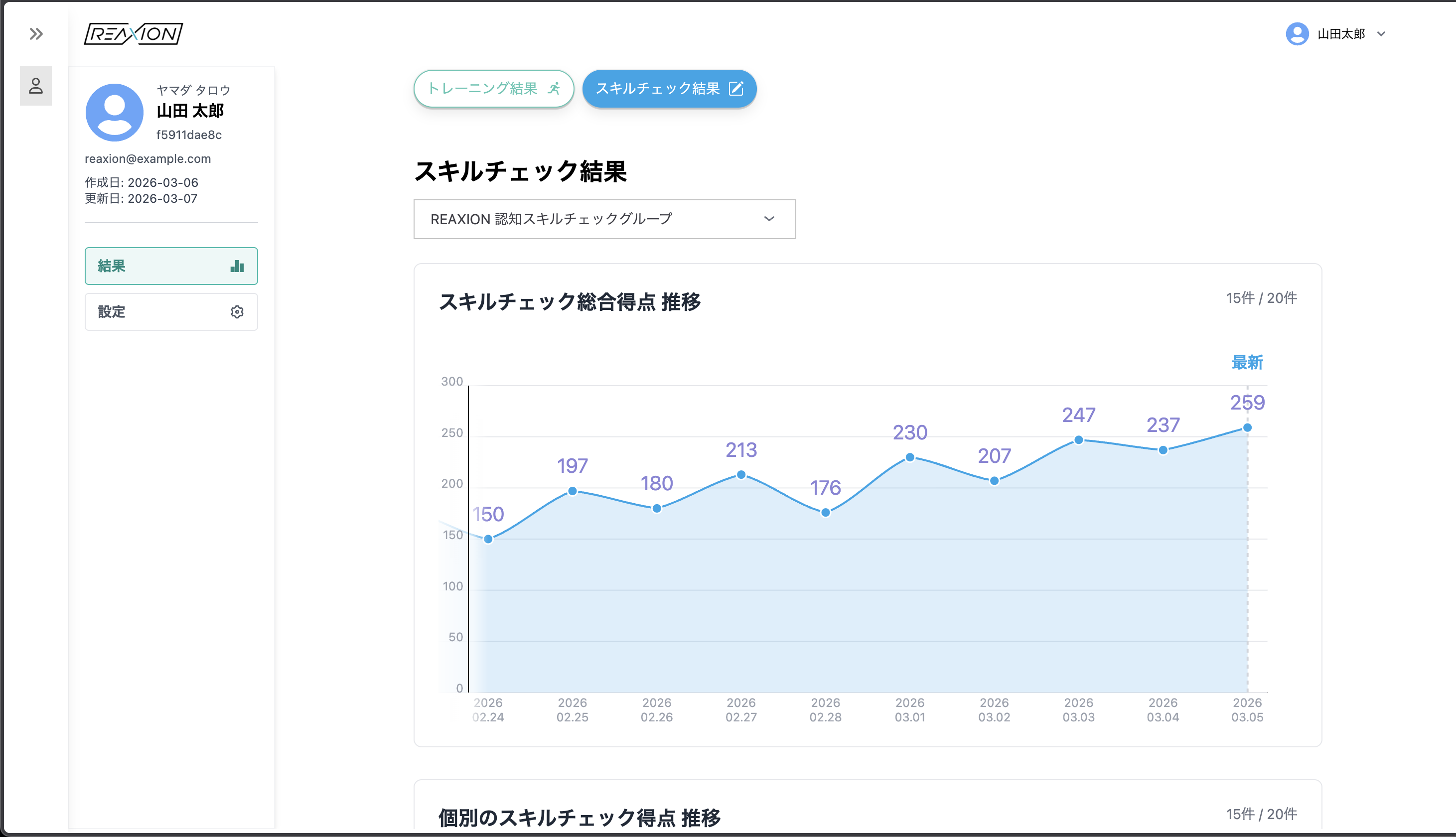 REAXION スキルチェック結果グラフ - スコア推移
